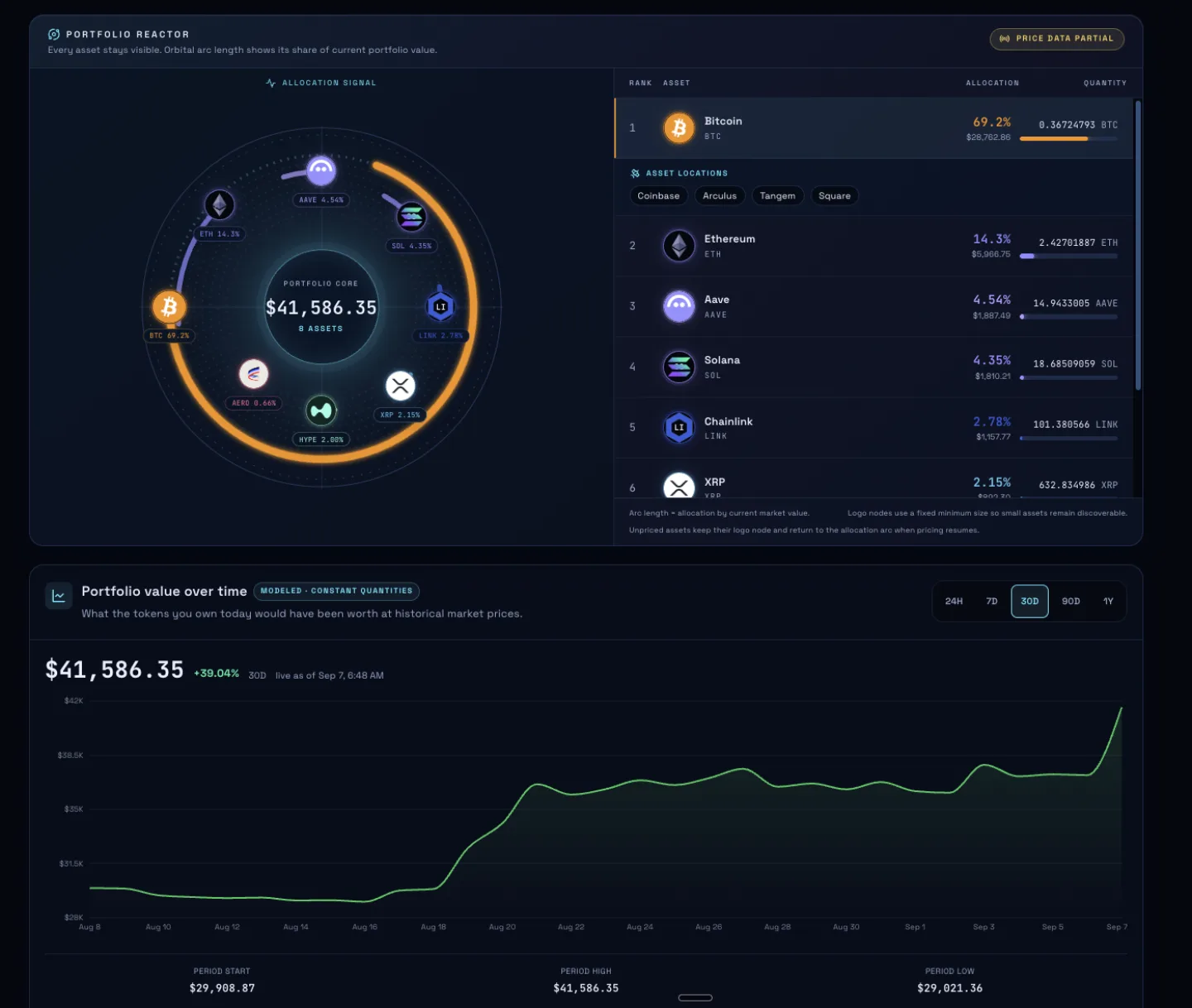 CryptoTraq, real-time crypto intelligence: the live site